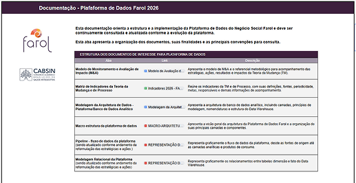 Material documental do projeto Farol