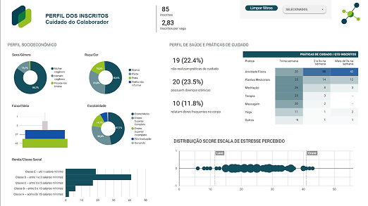 Dashboard fictício do Programa Cuidado do Colaborador